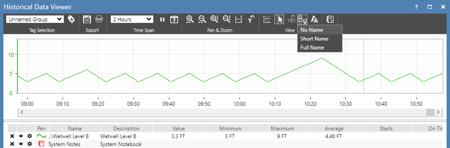 Water System Cloud Monitoring Update - Improved Trending, Option for Tag Name Alongside Trend