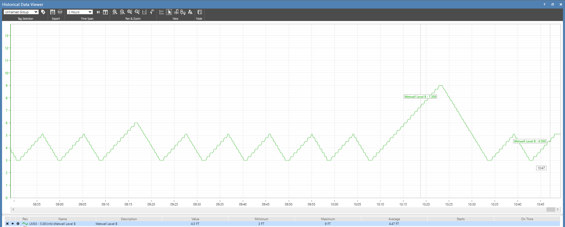 Water System Cloud Monitoring Update - Improved Trending for More Precise View of System Data